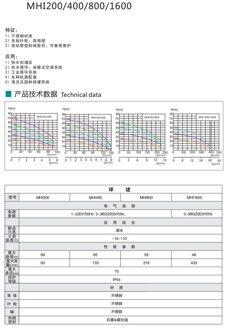 新滬熱水臥式多級(jí)離心泵