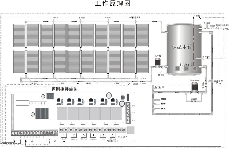 智恩太陽能集熱工程控制柜說明書:FC01工程安裝簡圖/控制柜接線圖