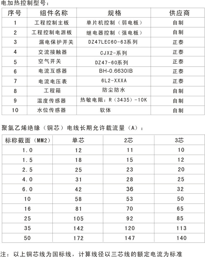 智恩太陽能集熱工程控制柜說明書:FC01控制柜內(nèi)部組件及型號