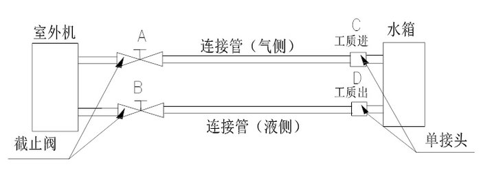 家用空氣源熱泵熱水機(jī)組-安裝使用說明書