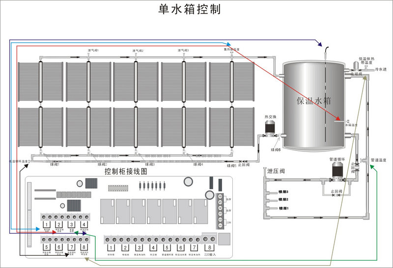 智恩太陽能集熱工程控制柜說明書:FF01工程安裝簡(jiǎn)圖/控制柜接線圖