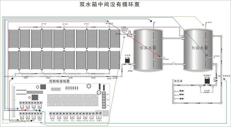 智恩太陽能集熱工程控制柜說明書:FF01工程安裝簡(jiǎn)圖/控制柜接線圖