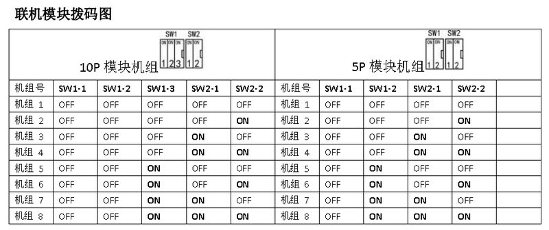 聯(lián)機(jī)模塊撥碼圖