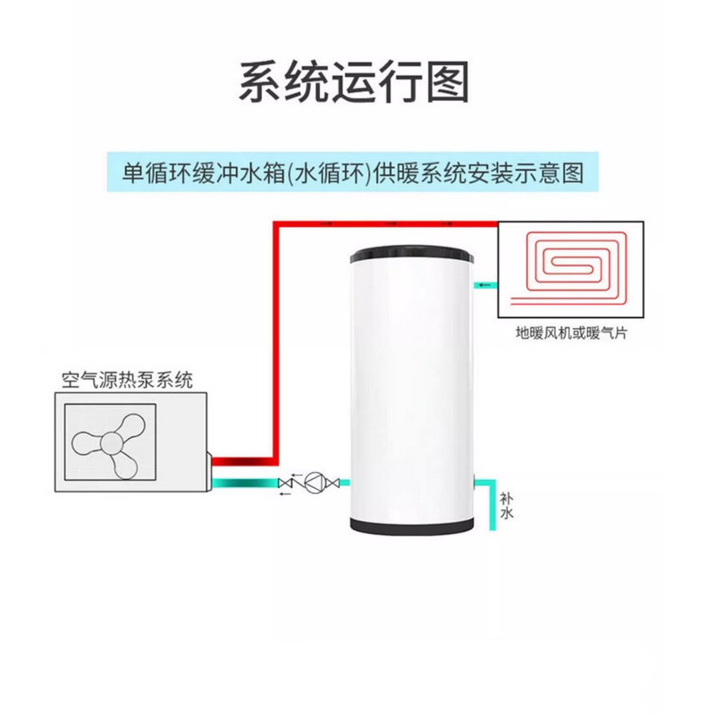 緩沖承壓水箱