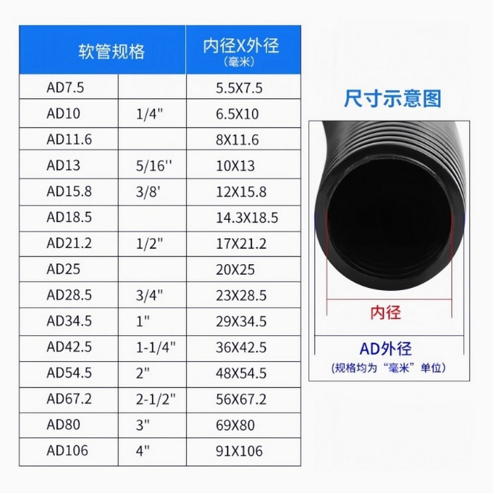 阻燃波紋管軟管穿線管