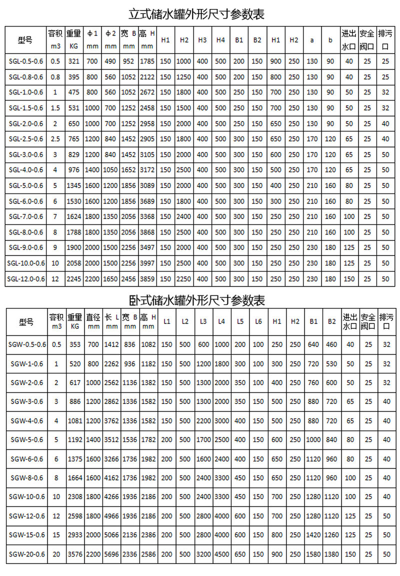 不銹鋼承壓水箱/貯水罐外形尺寸參數(shù)表