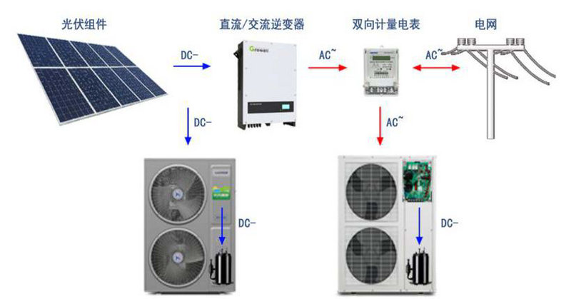 光伏直驅(qū)與普通空氣能的取電方式對(duì)比