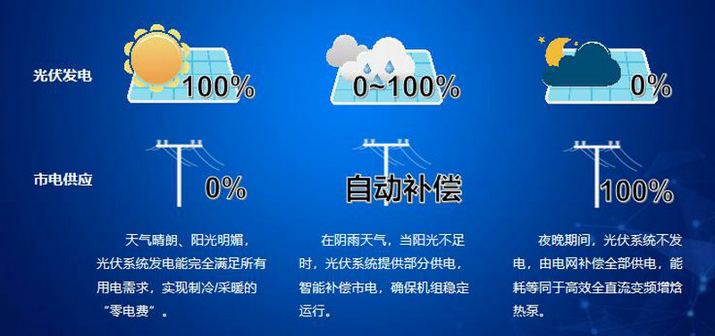 光伏發(fā)電和電網(wǎng)供電自動(dòng)耦合原理