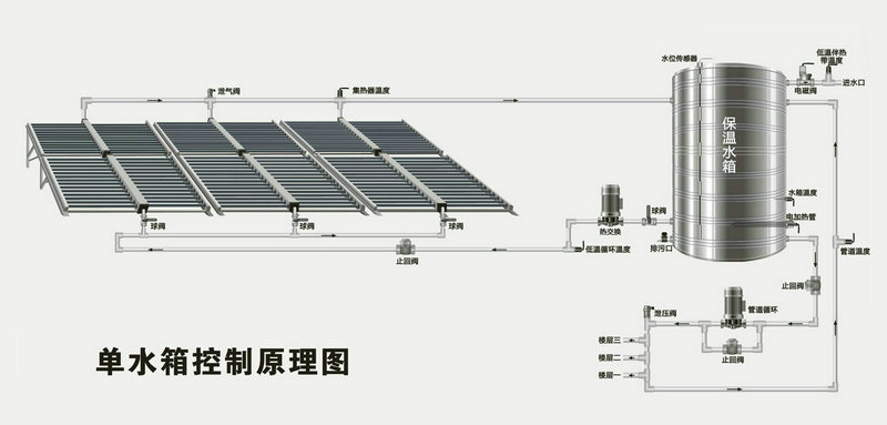 智恩太陽能集熱工程系統(tǒng)示意圖