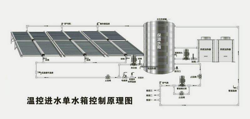 智恩太陽能集熱工程系統(tǒng)示意圖