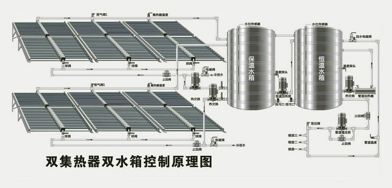 智恩太陽能集熱工程系統(tǒng)示意圖