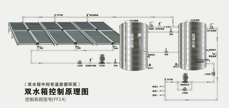 智恩太陽能集熱工程系統(tǒng)示意圖