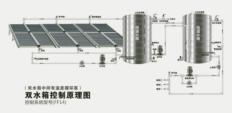 智恩太陽能集熱工程系統(tǒng)示意圖
