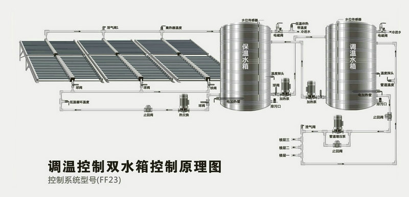 智恩太陽能集熱工程系統(tǒng)示意圖