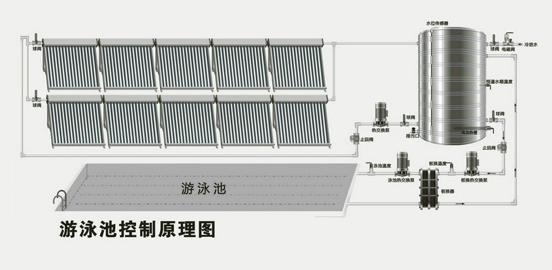 智恩太陽能集熱工程系統(tǒng)示意圖