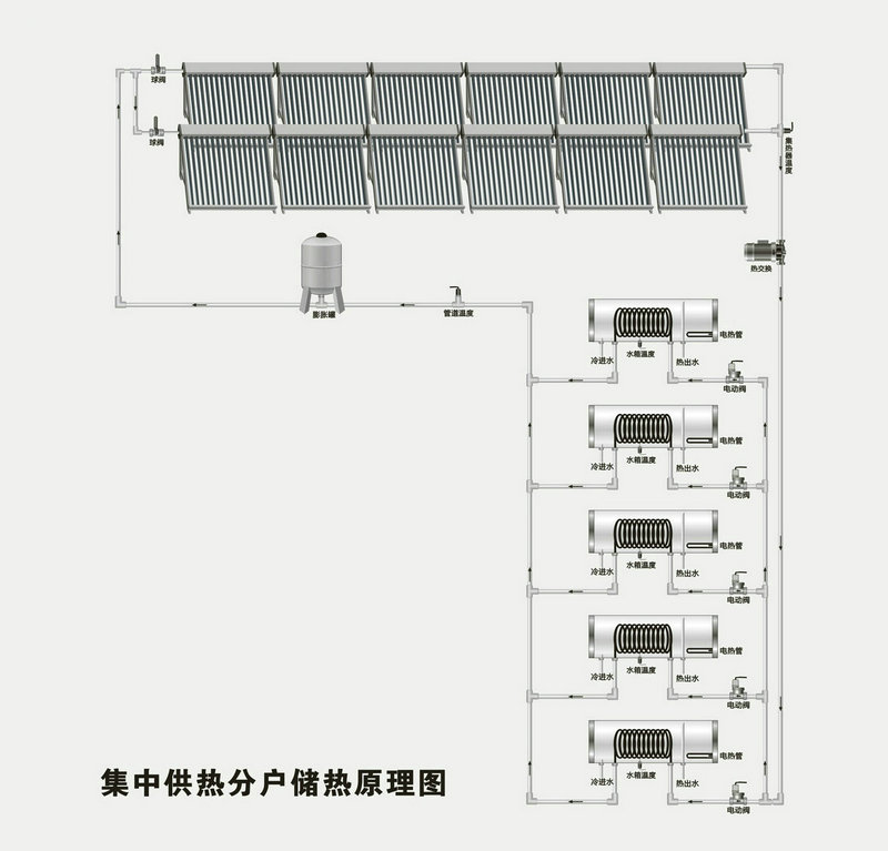 智恩太陽能集熱工程系統(tǒng)示意圖