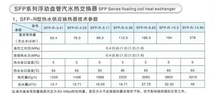 SFP系列浮動盤管熱交換器/換熱器