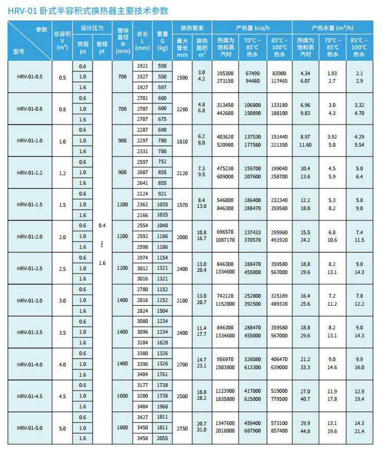 【臥式】HRV-01半容積式熱交換器