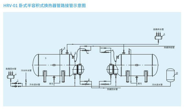 【臥式】HRV-01半容積式熱交換器