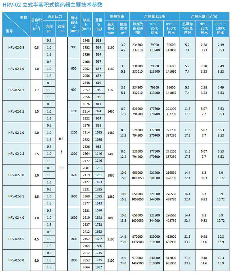【立式】HRV-02型半容積式換熱器