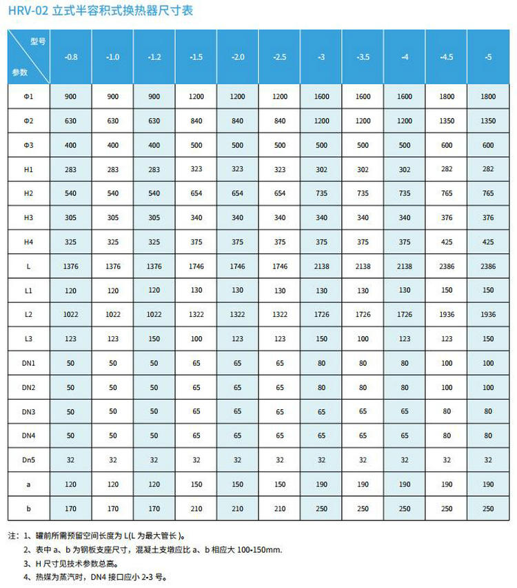 【立式】HRV-02型半容積式換熱器