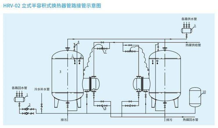 【立式】HRV-02型半容積式換熱器