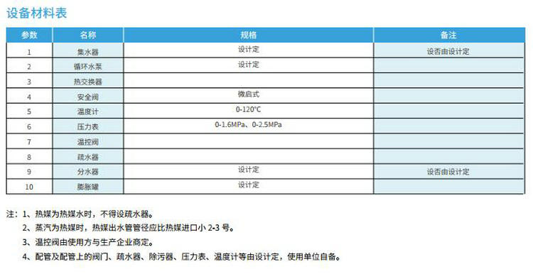 【立式】HRV-02型半容積式換熱器