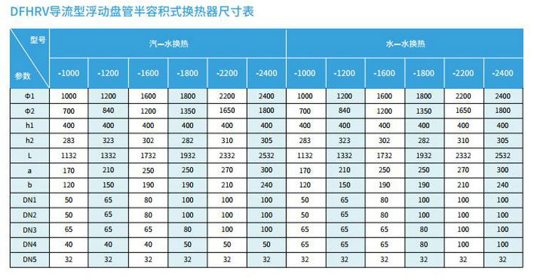 DFHRV浮動盤管熱交換器/換熱器