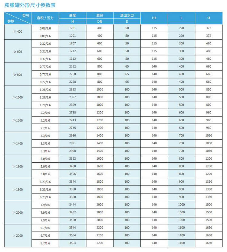 膨脹罐(0.09m3~9.7m3)