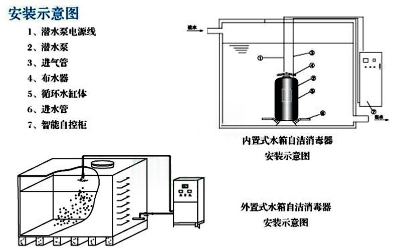 水箱殺菌消毒器