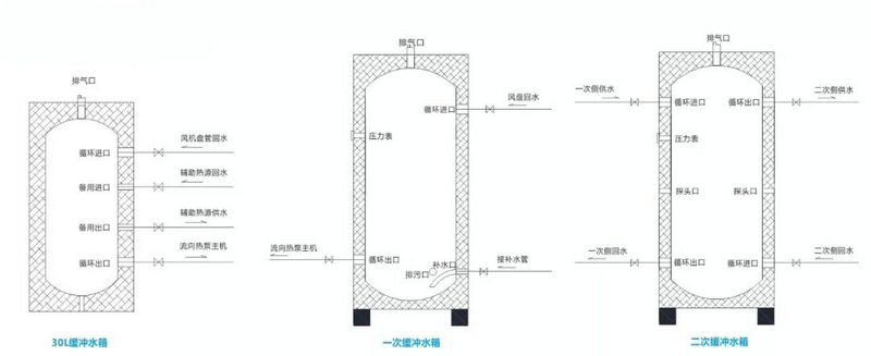 緩沖水箱、熱水箱接口尺寸、接管方式