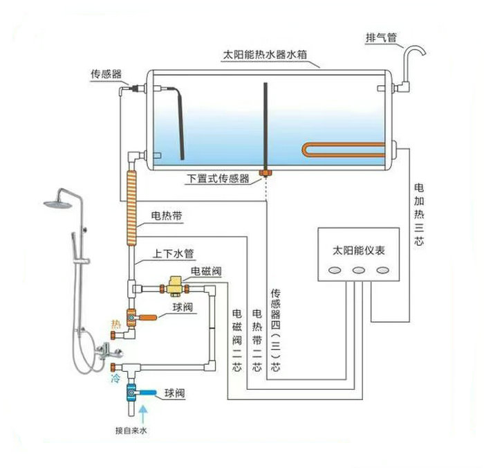 太陽(yáng)能熱水器安裝圖簡(jiǎn)解以及安裝過(guò)程