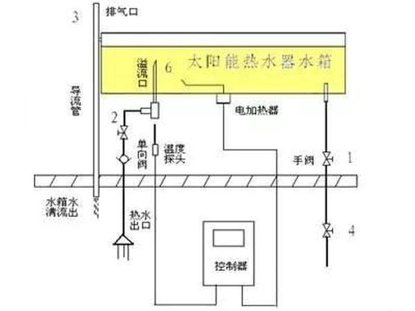 太陽(yáng)能熱水器安裝圖之一：手動(dòng)控制太陽(yáng)能熱水器安裝圖