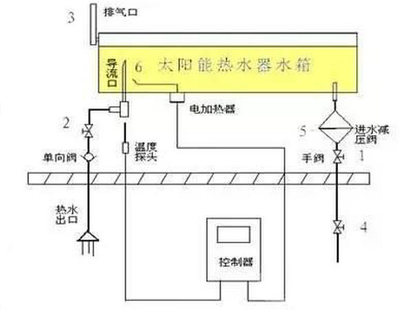 太陽(yáng)能熱水器安裝圖之二：機(jī)械式自動(dòng)進(jìn)水安裝
