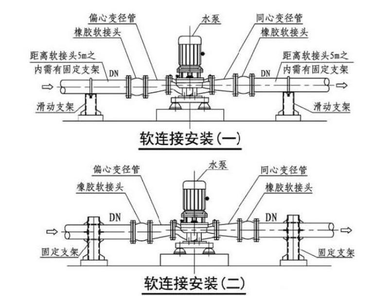 水泵安裝圖
