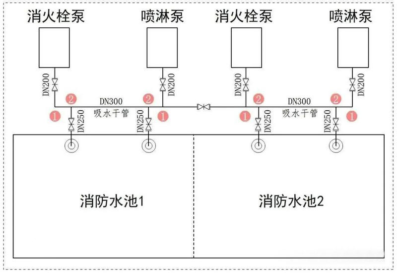 水泵安裝圖：進(jìn)出口變徑