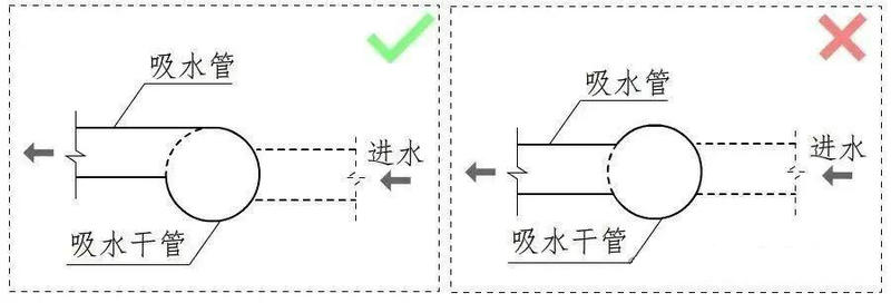 水泵安裝圖：進(jìn)出口變徑