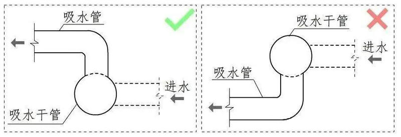 水泵安裝圖：進(jìn)出口變徑