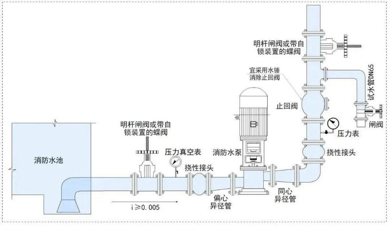 水泵安裝圖：進(jìn)出口變徑