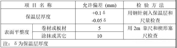 保溫層安裝的允許偏差和檢驗(yàn)方法
