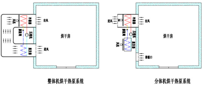 【高溫?zé)岜谩亢娓杉夹g(shù)