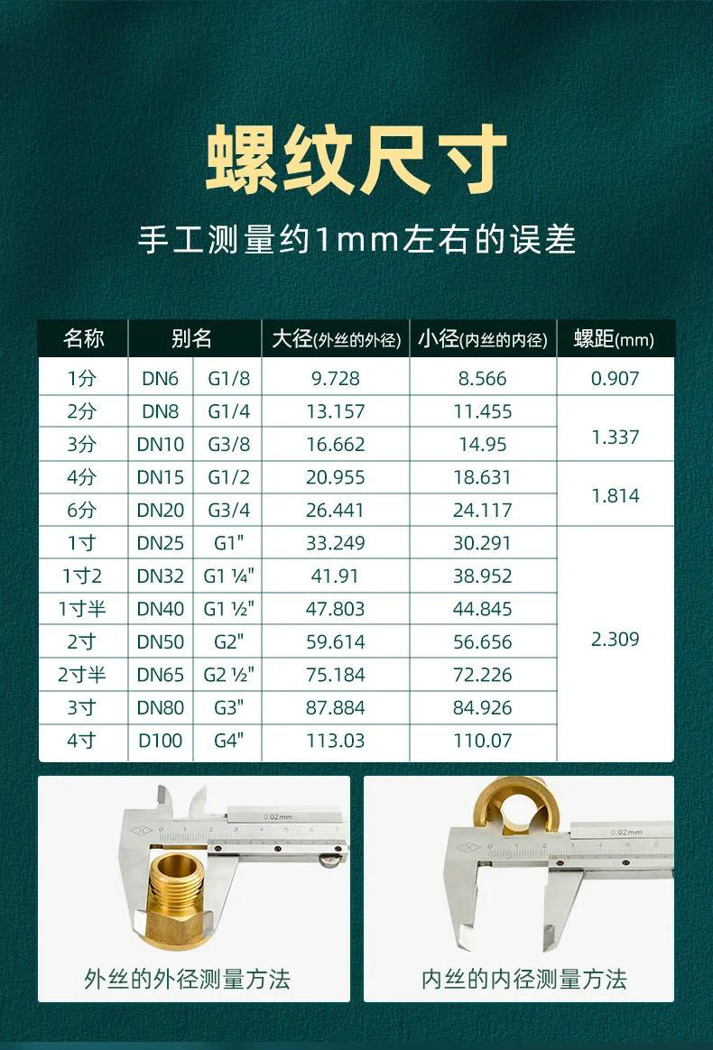 水箱安全組件：泄壓閥、自動排氣閥、壓力表