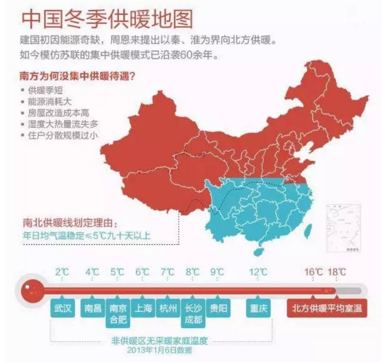 中國冬季供暖地圖