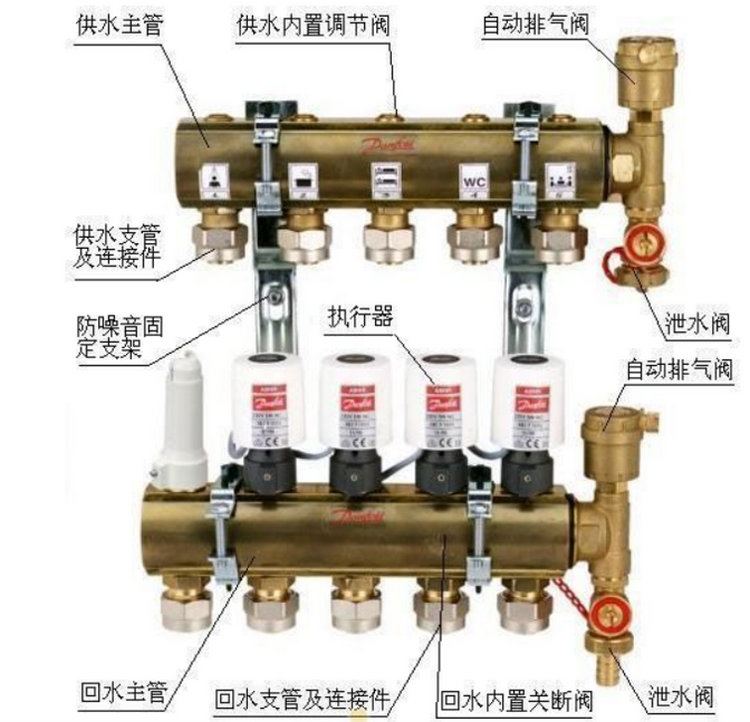 控制系統(tǒng)（分集水器+溫控器）