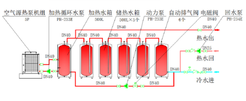空氣能承壓模塊式熱泵熱水系統(tǒng)
